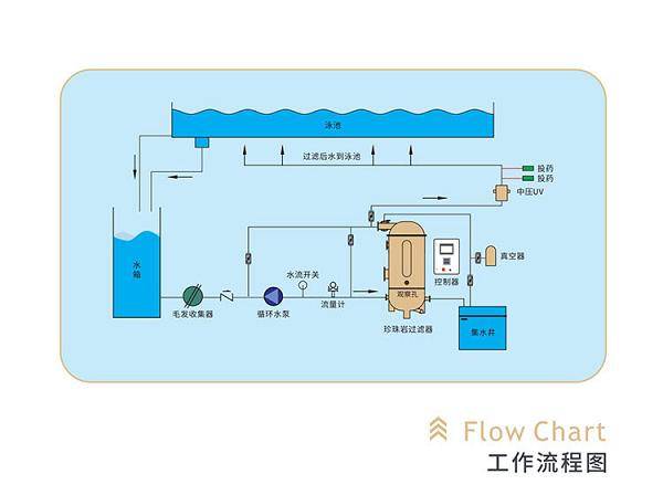 新型泳池設(shè)備：水武仕珍珠巖過濾器<strong></p>
<p>泳池設(shè)備</strong>，破解傳統(tǒng)泳池運營管理困局:泳池設(shè)備
